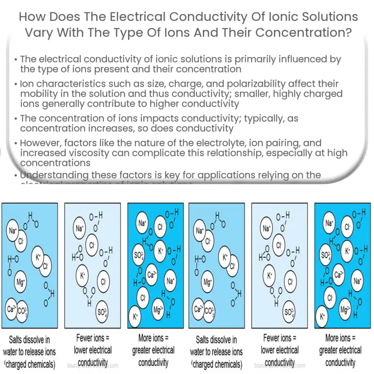 Conductivity Sensors How it works, Application & Advantages
