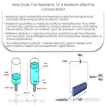 ¿Cómo afecta la resistividad de un material a su conductividad?