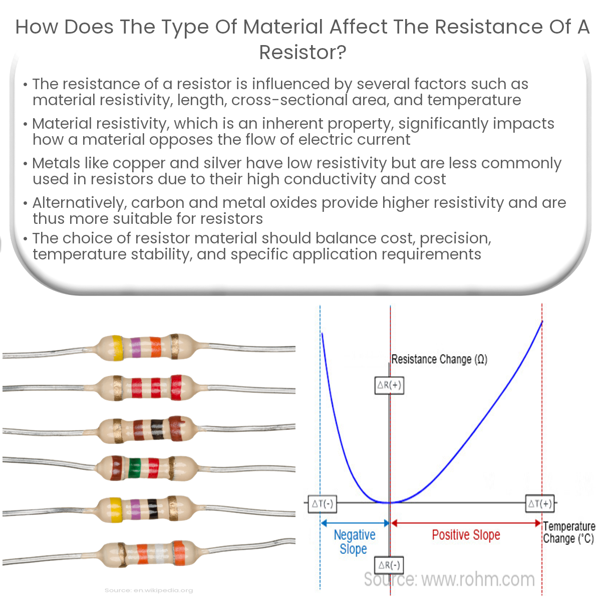 How does the type of material affect the resistance of a resistor?