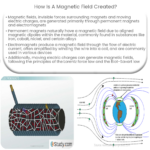 ¿Cómo se crea un campo magnético?