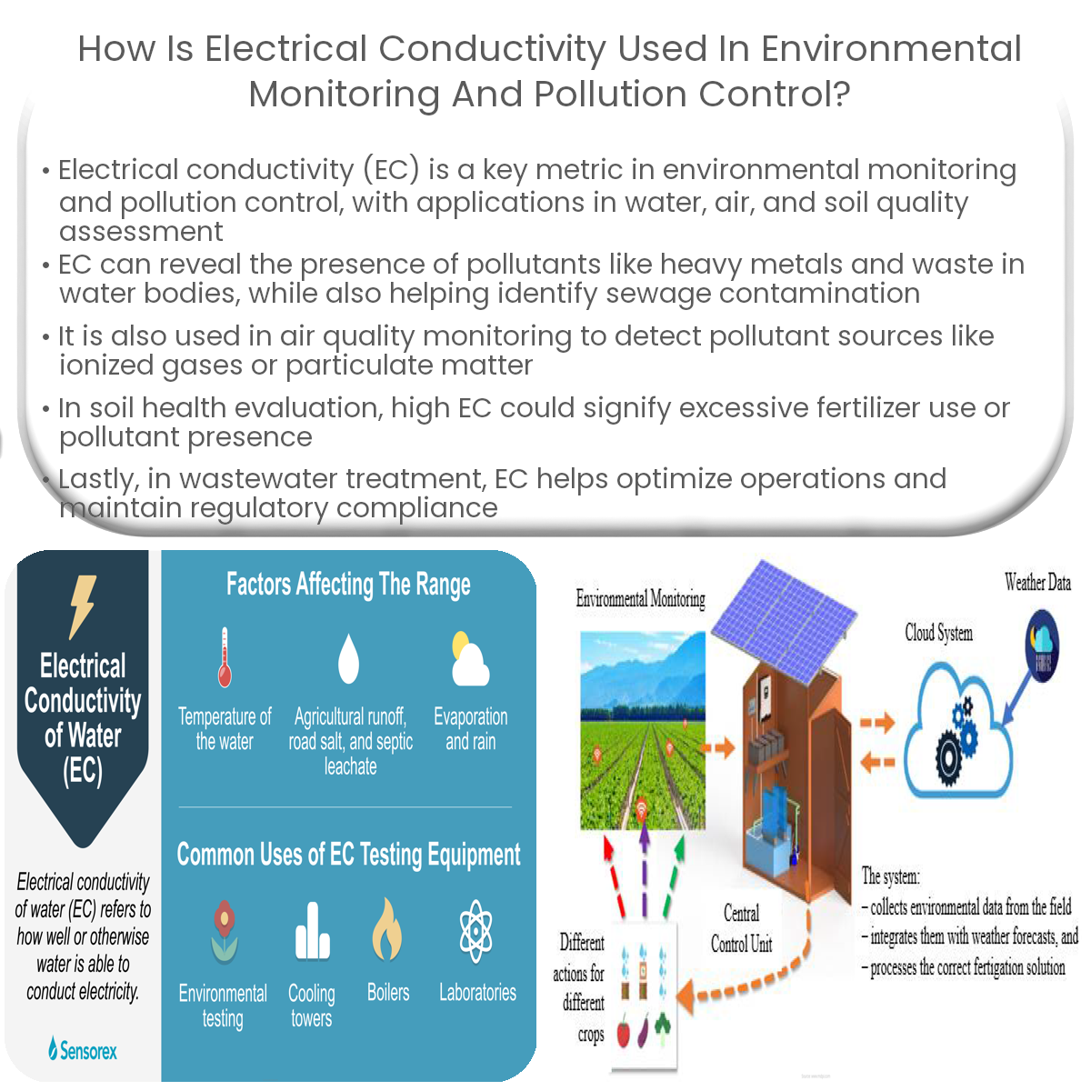 How is electrical conductivity used in environmental monitoring and pollution control?