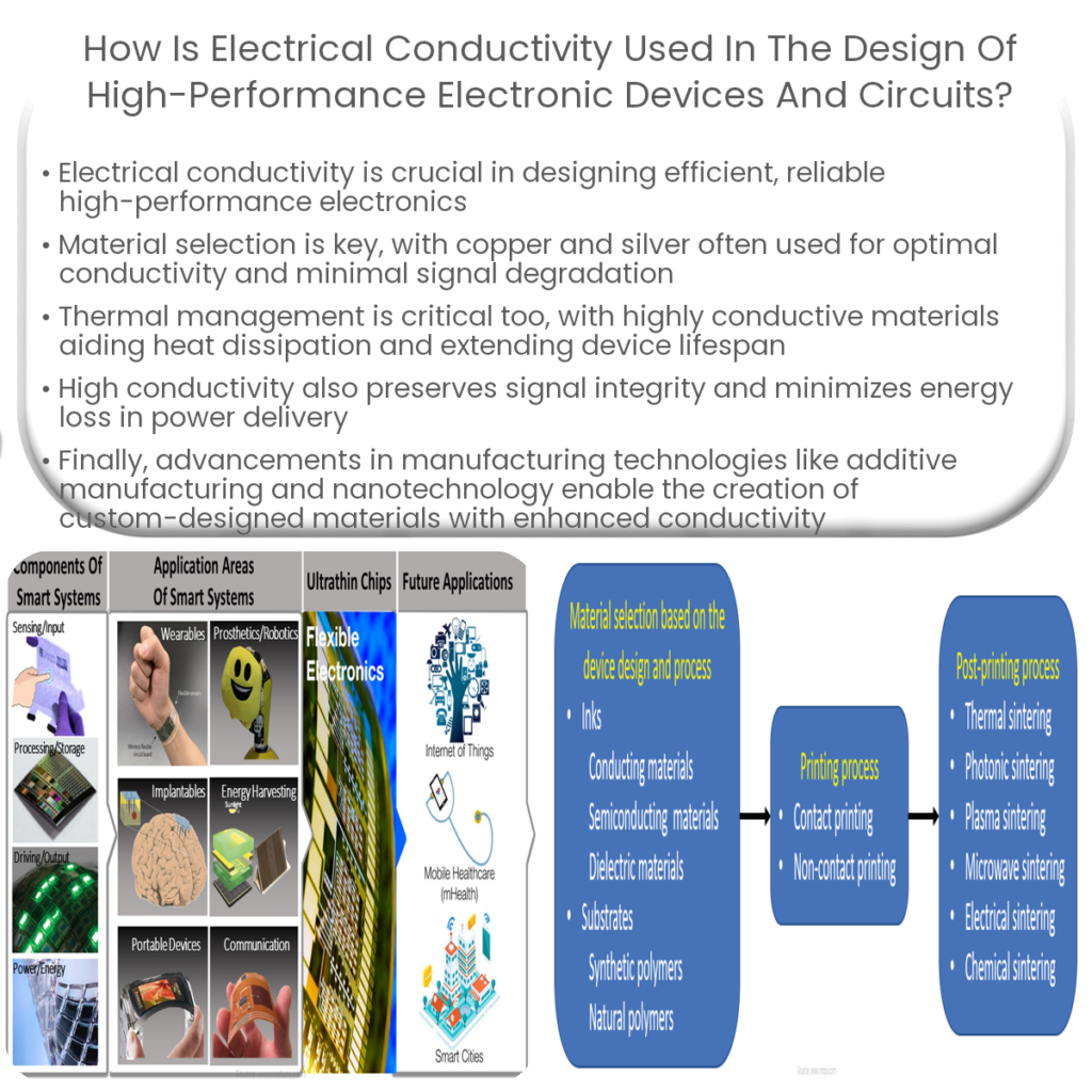 How is electrical conductivity used in the design of high-performance electronic devices and circuits?