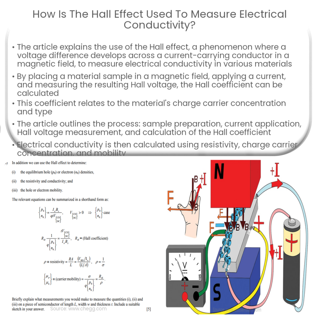 How is the Hall effect used to measure electrical conductivity?