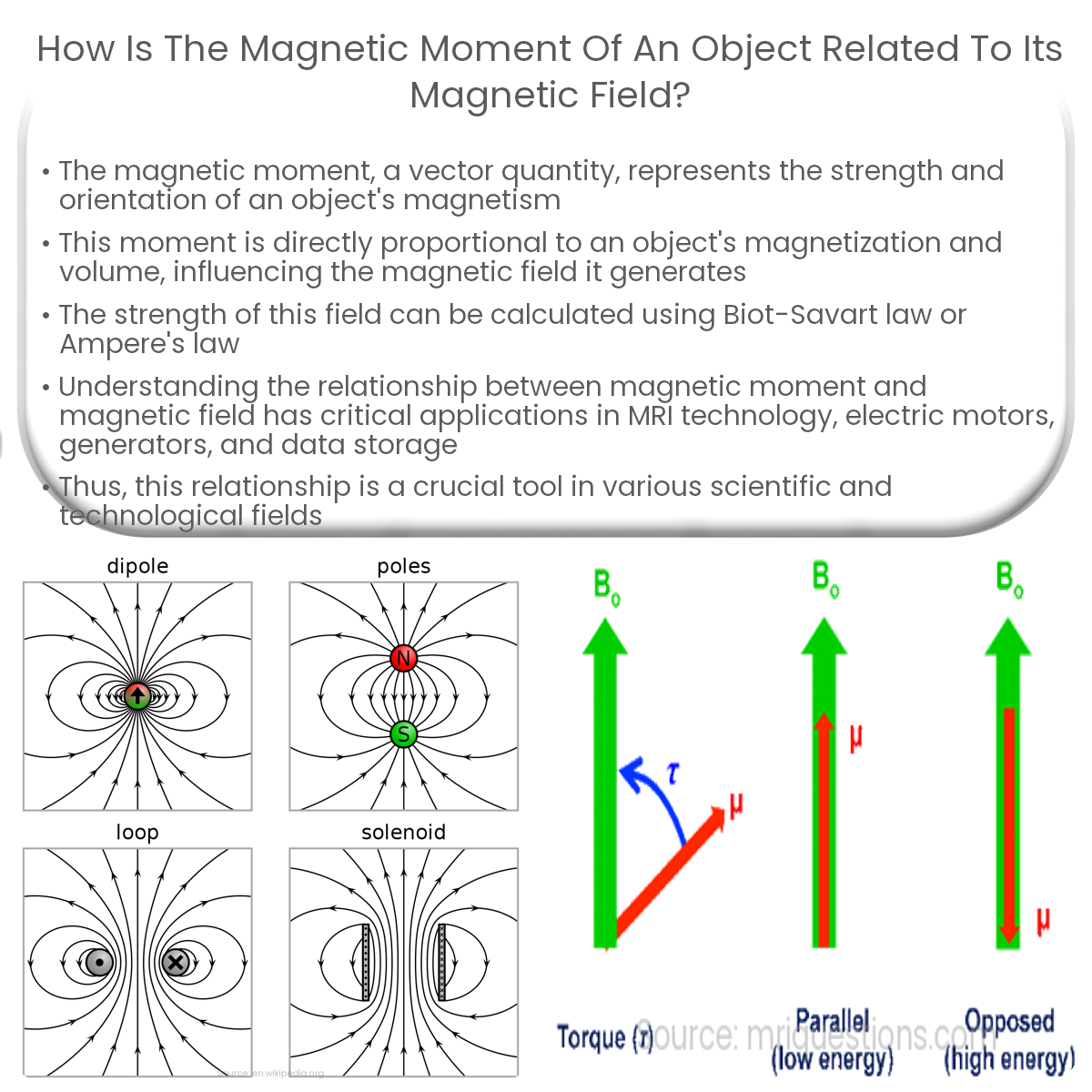 How is the magnetic moment of an object related to its magnetic field?