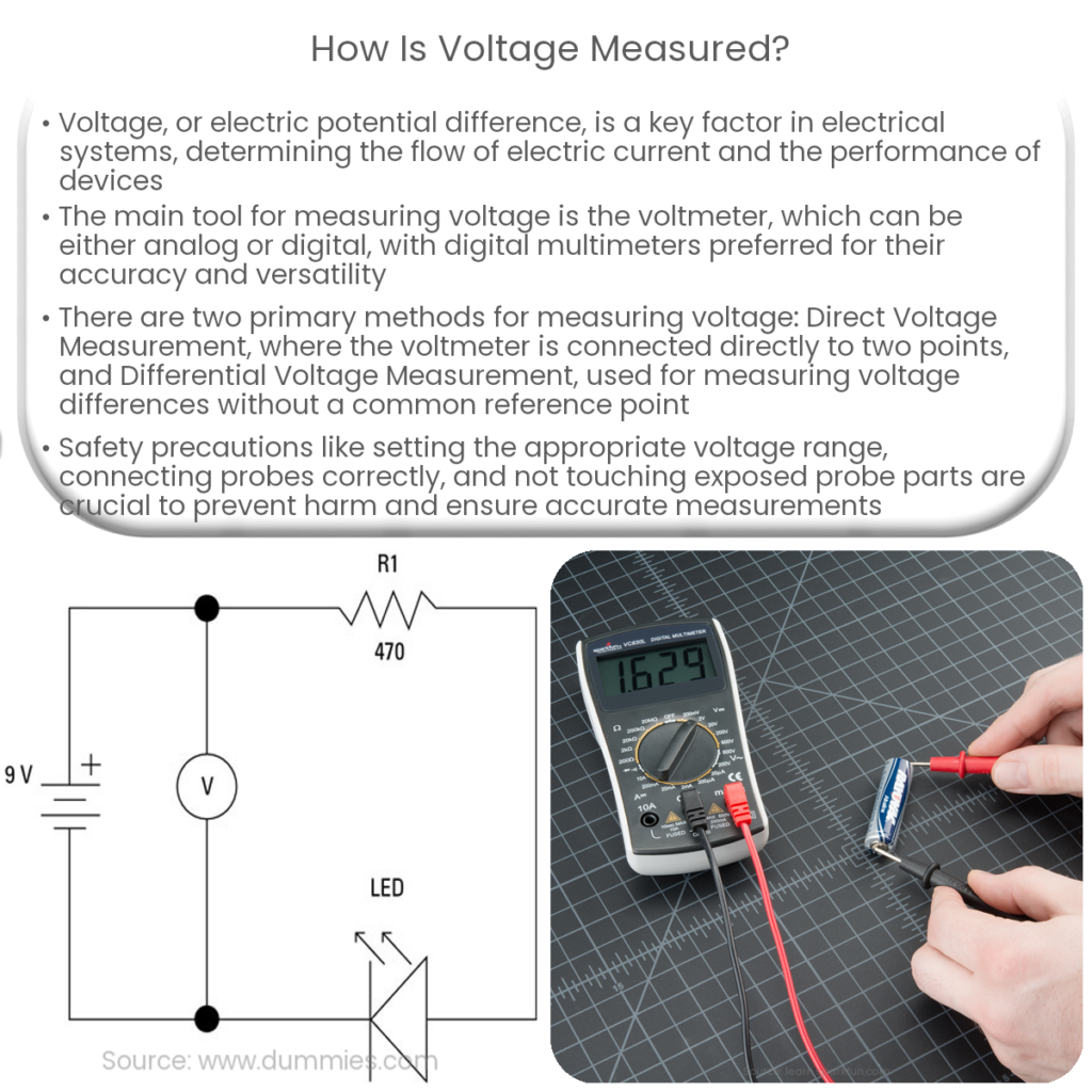 How is voltage measured?