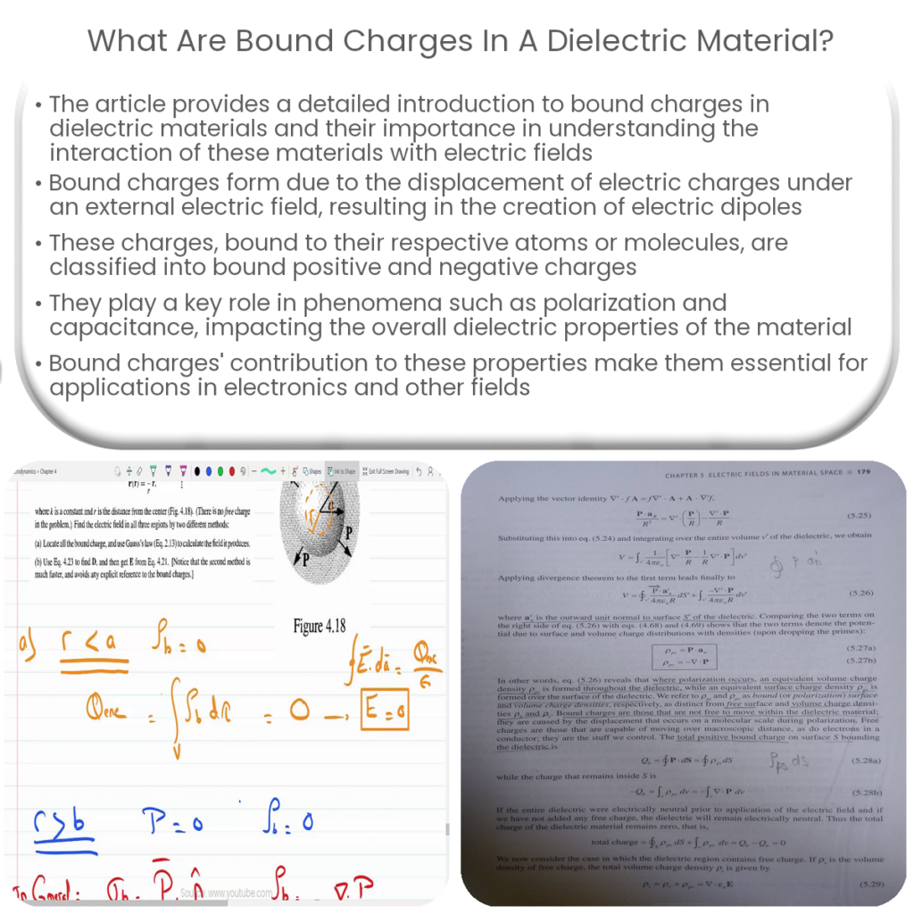 What are bound charges in a dielectric material?