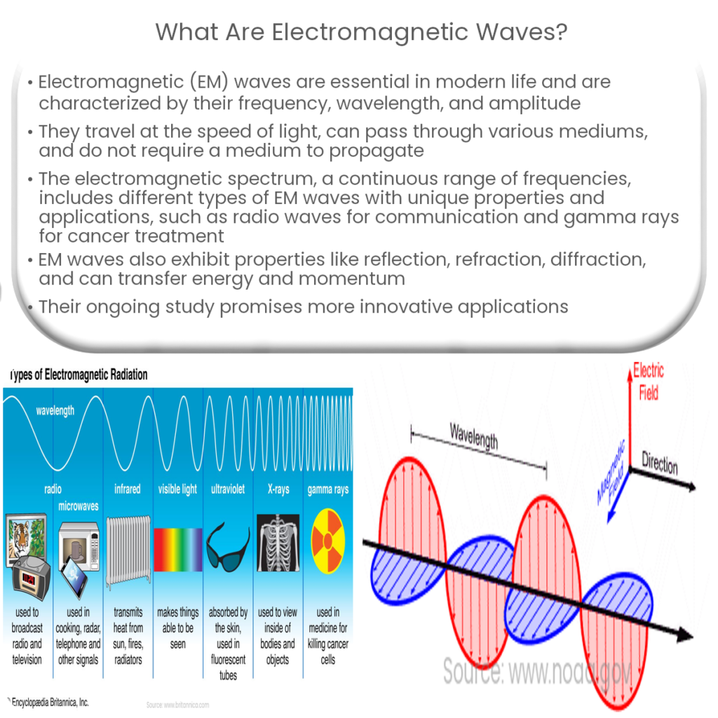 What are electromagnetic waves?