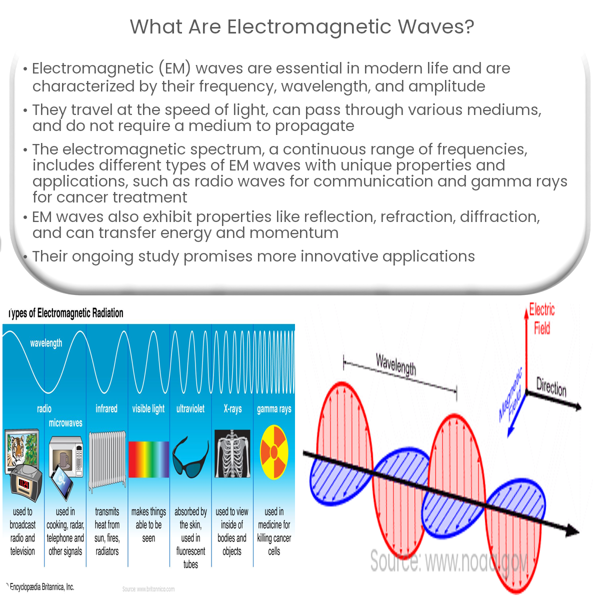 What are electromagnetic waves?