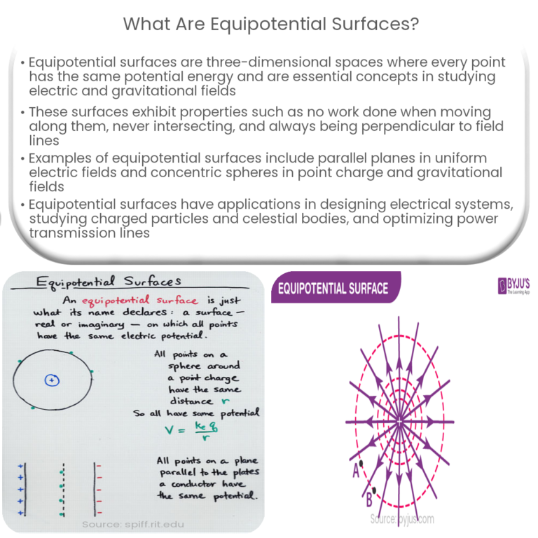 Equipotential surface | Example of Calculation