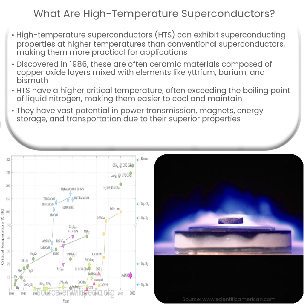 What are high-temperature superconductors?