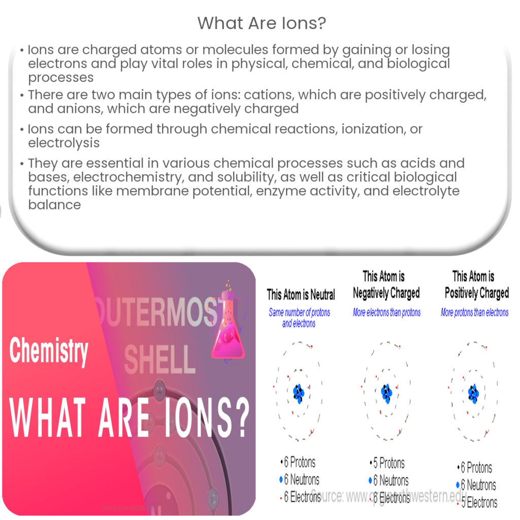 What are ions?