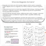 O que são domínios magnéticos?