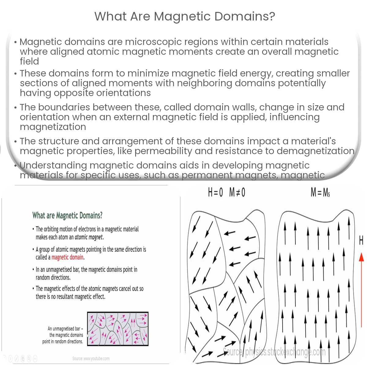 What are magnetic domains?