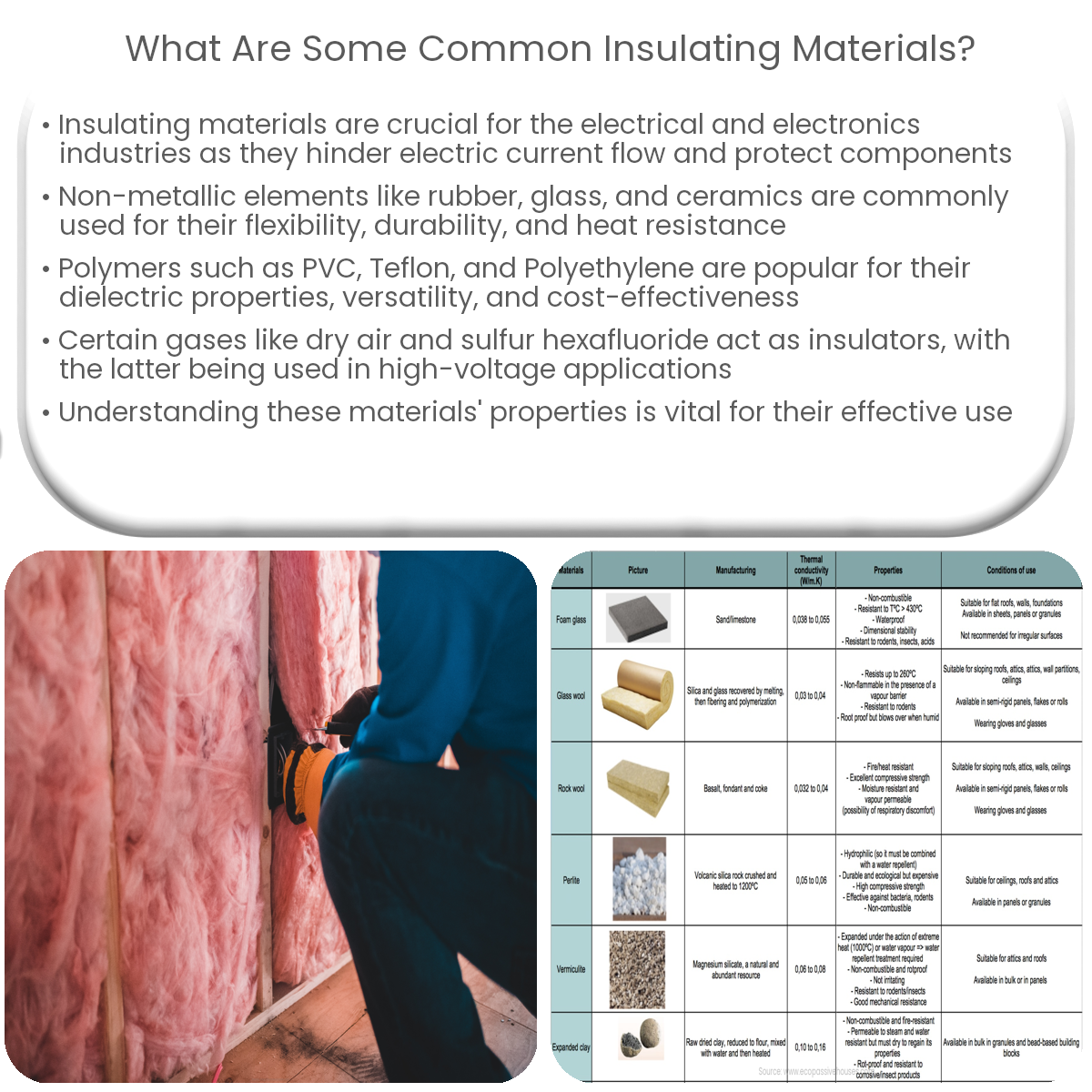 What are some common insulating materials?