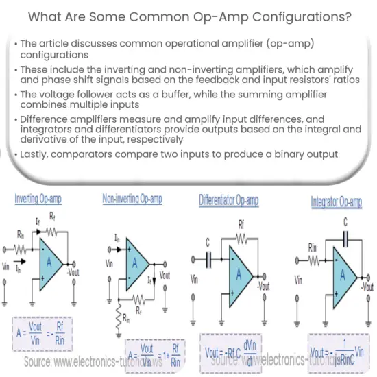 What are the basic configurations of opamps?