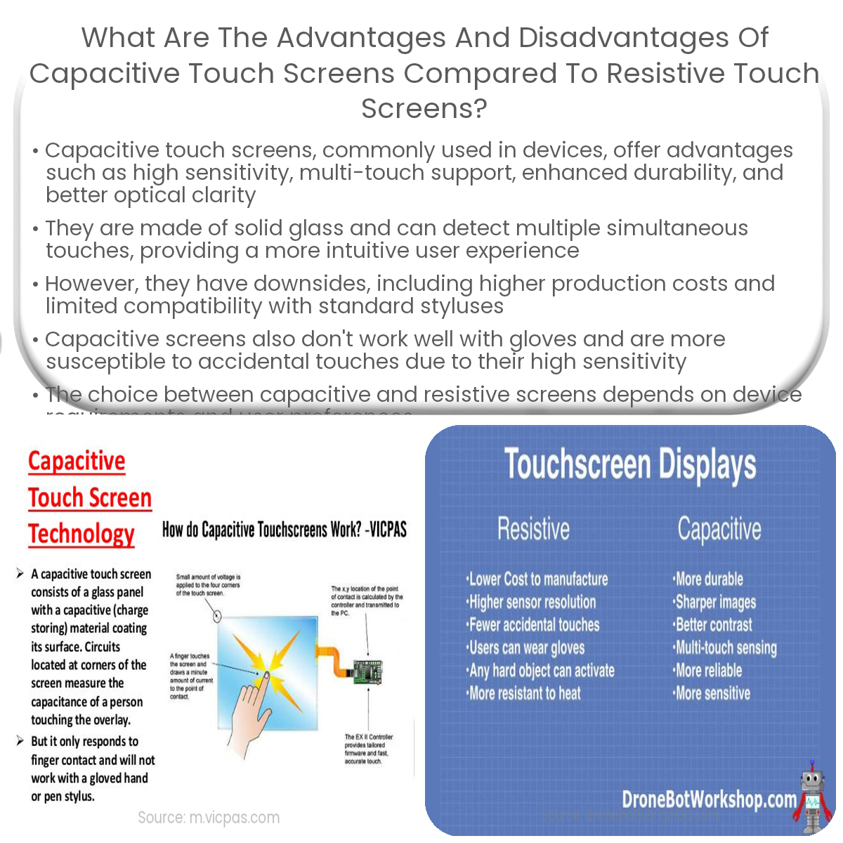 What are the advantages and disadvantages of capacitive touch screens compared to resistive touch screens?