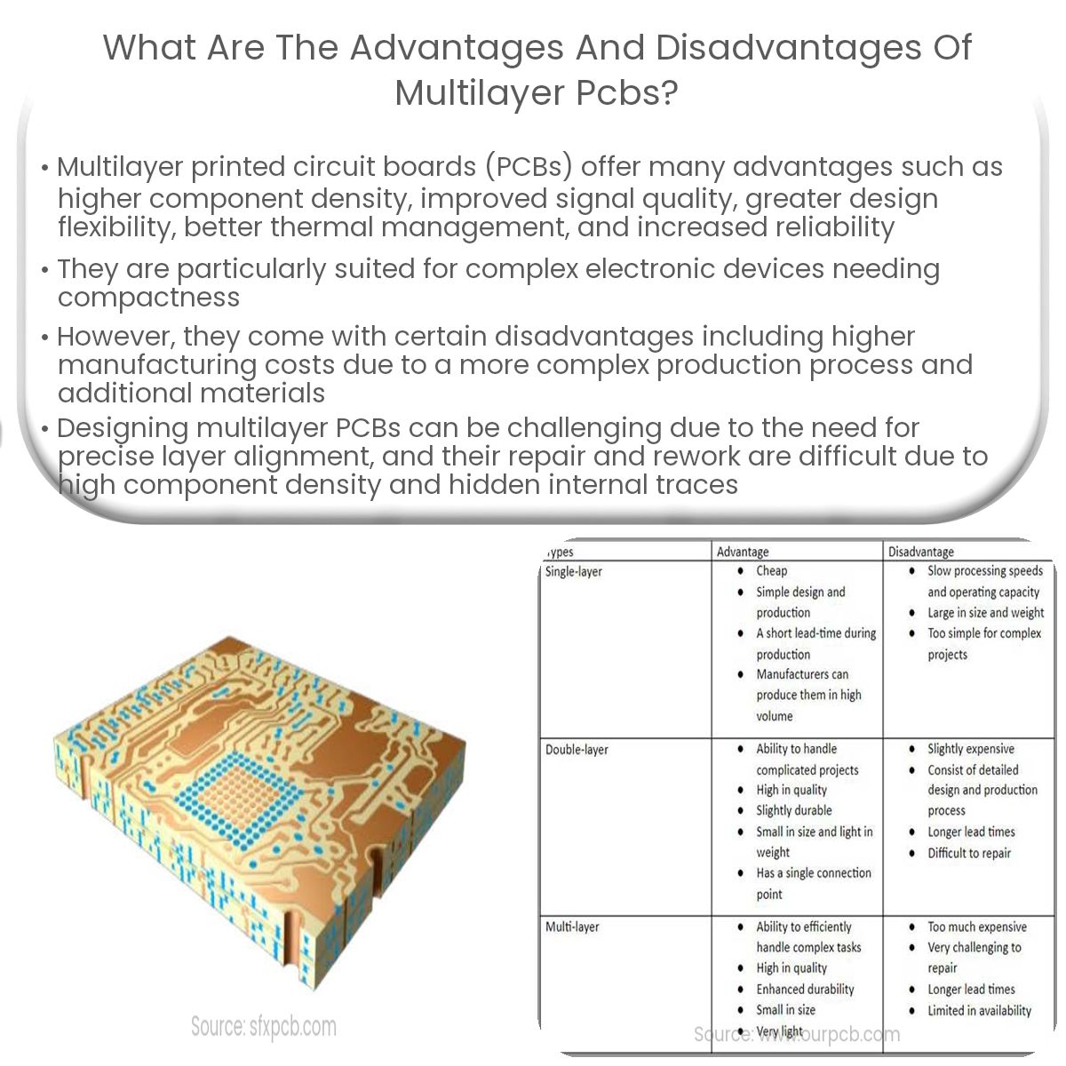 What are the advantages and disadvantages of multilayer PCBs?
