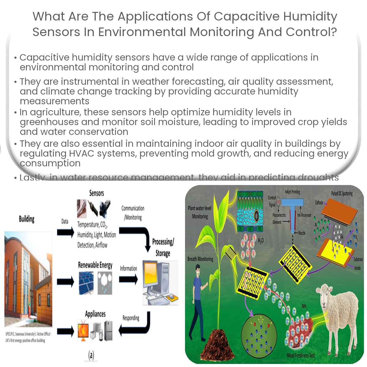 https://www.electricity-magnetism.org/wp-content/uploads/2023/06/what-are-the-applications-of-capacitive-humidity-sensors-in-environmental-monitoring-and-control.png