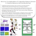 ¿Cuáles son las aplicaciones de los sensores de presión capacitivos en la medición y monitoreo de presión?