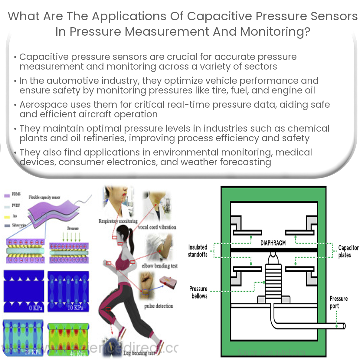 What are the applications of capacitive pressure sensors in pressure measurement and monitoring?