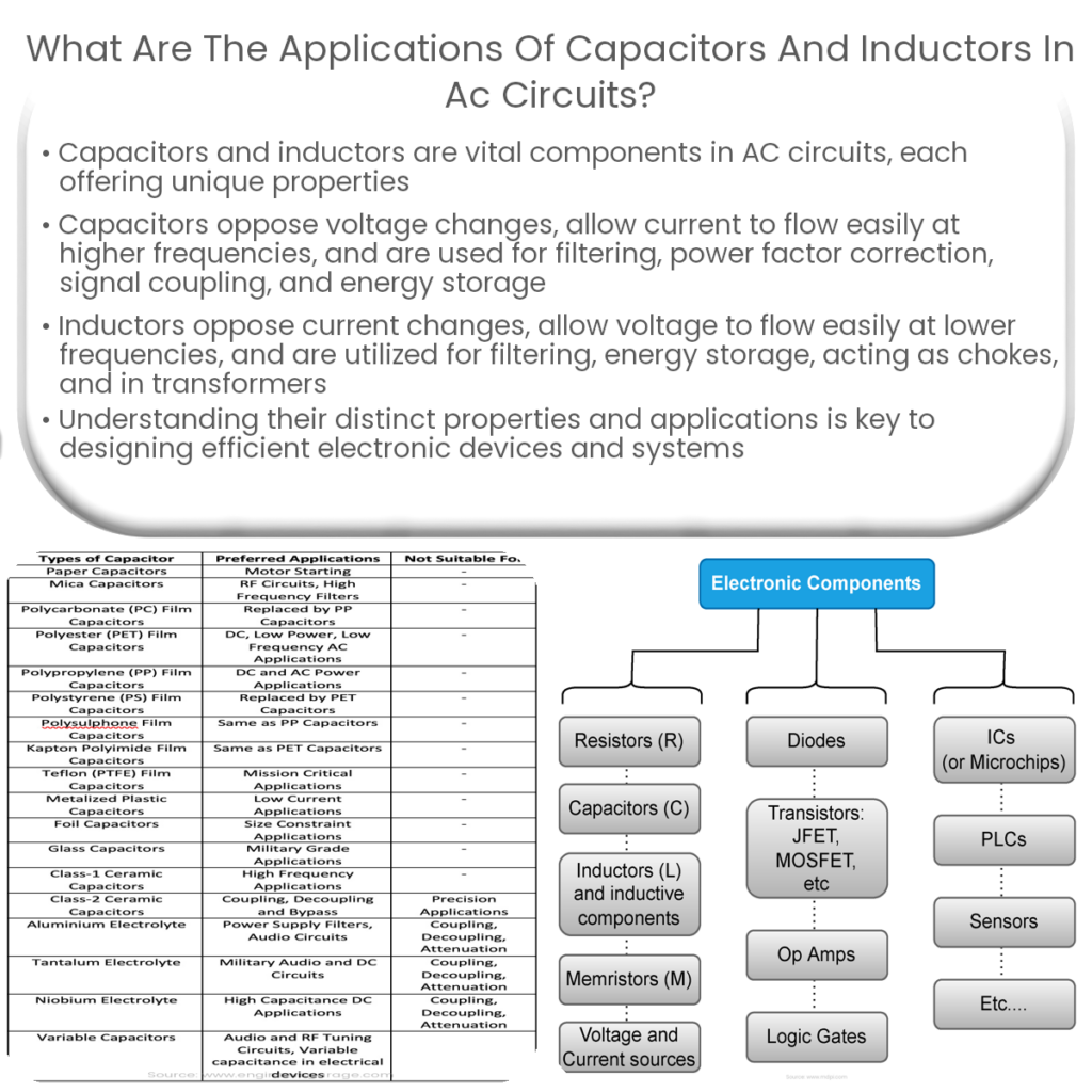 What are the applications of capacitors and inductors in AC circuits?
