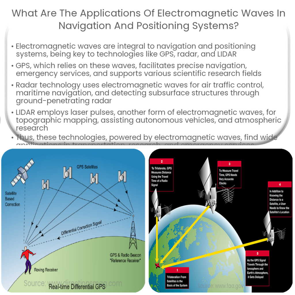 What are the applications of electromagnetic waves in navigation and positioning systems?