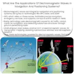 ¿Cuáles son las aplicaciones de las ondas electromagnéticas en sistemas de navegación y posicionamiento?