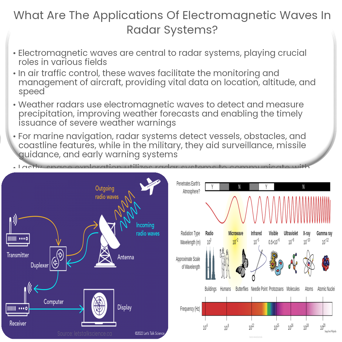 What are the applications of electromagnetic waves in radar systems?