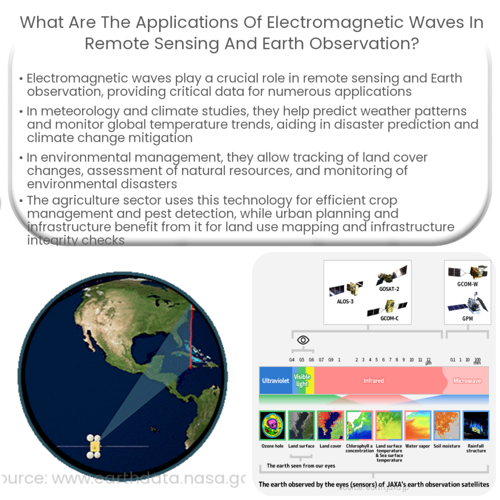 What are the applications of electromagnetic waves in remote sensing and Earth observation?
