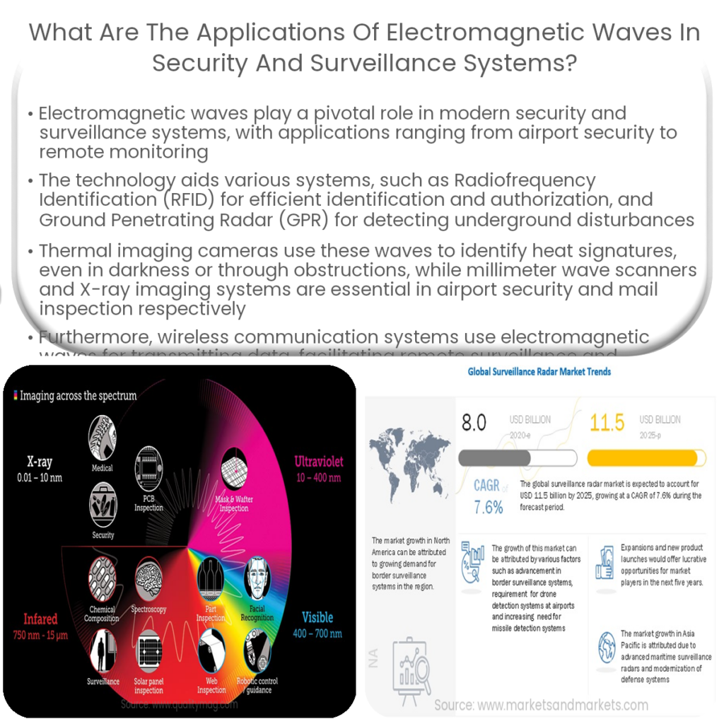 What are the applications of electromagnetic waves in security and surveillance systems?