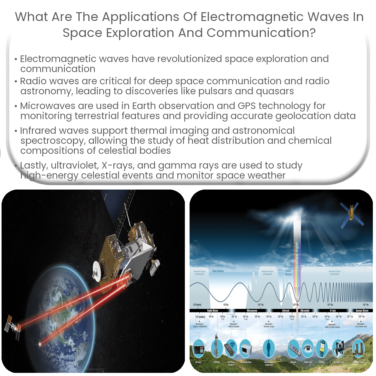 What are the applications of electromagnetic waves in space exploration and communication?