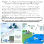 What are the applications of electromagnetic waves in weather forecasting and climate monitoring?