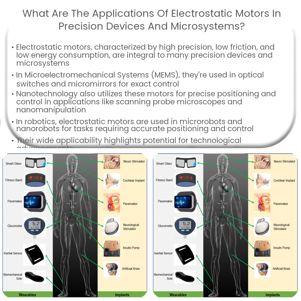 What are the applications of electrostatic motors in precision devices and microsystems?