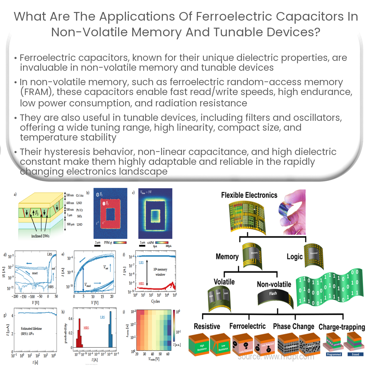 What are the applications of ferroelectric capacitors in non-volatile memory and tunable devices?