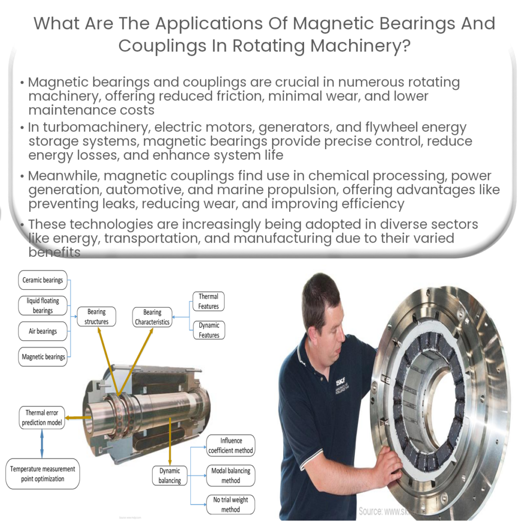What are the applications of magnetic bearings and couplings in rotating machinery?