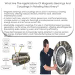 ¿Cuáles son las aplicaciones de los rodamientos magnéticos y acoplamientos en maquinaria rotativa?