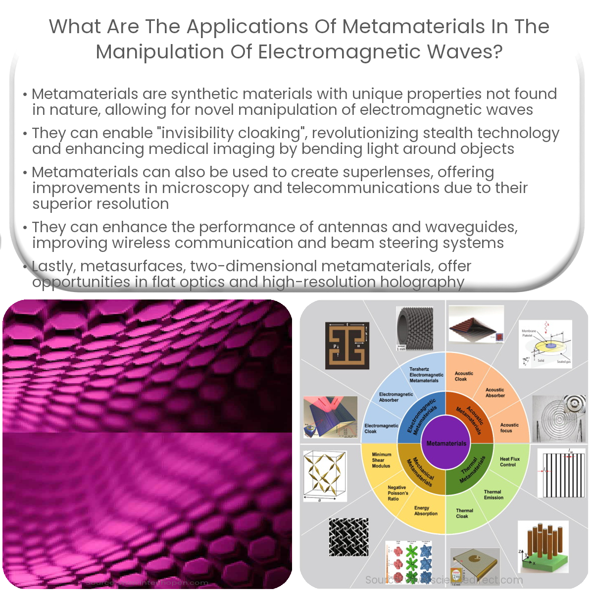 What are the applications of metamaterials in the manipulation of electromagnetic waves?