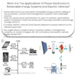 Quais são as aplicações da eletrônica de potência em sistemas de energia renovável e veículos elétricos?