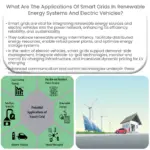 ¿Cuáles son las aplicaciones de las redes inteligentes en los sistemas de energía renovable y vehículos eléctricos?