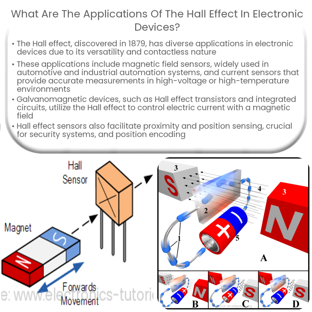 What are the applications of Hall effect sensors in electronic devices?