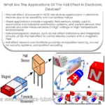 Quais são as aplicações do efeito Hall em dispositivos eletrônicos?