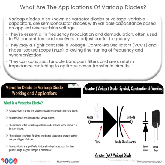 ¿Cómo funciona un diodo Varicap como un capacitor controlado por voltaje?