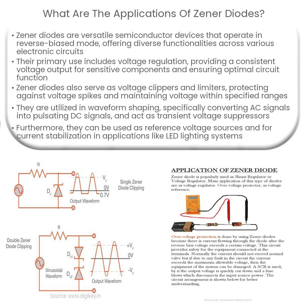 What are the applications of Zener diodes?