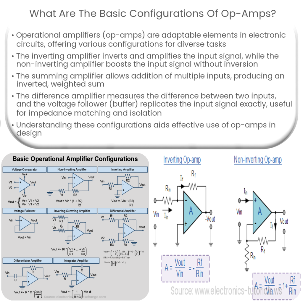 How do I use an opamp as a comparator in a circuit?