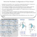 What are the basic configurations of op-amps?