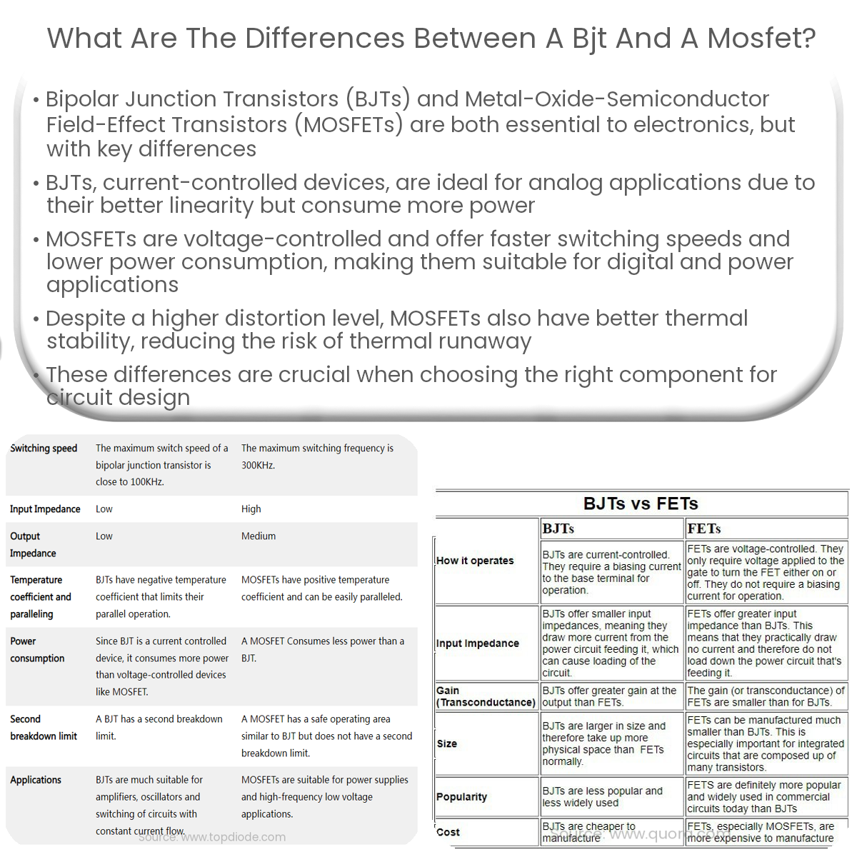 What are the differences between a BJT and a MOSFET?