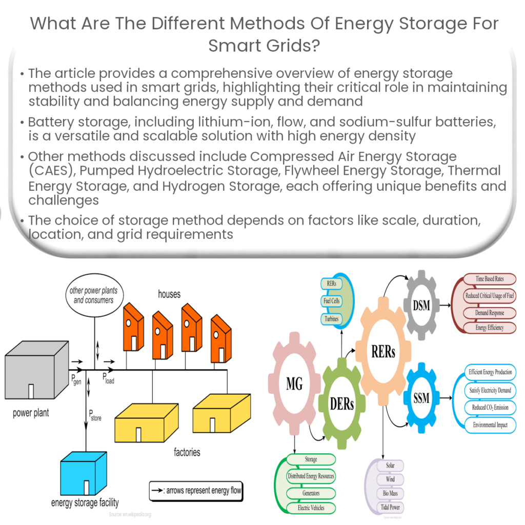 What are the different methods of energy storage for smart grids?