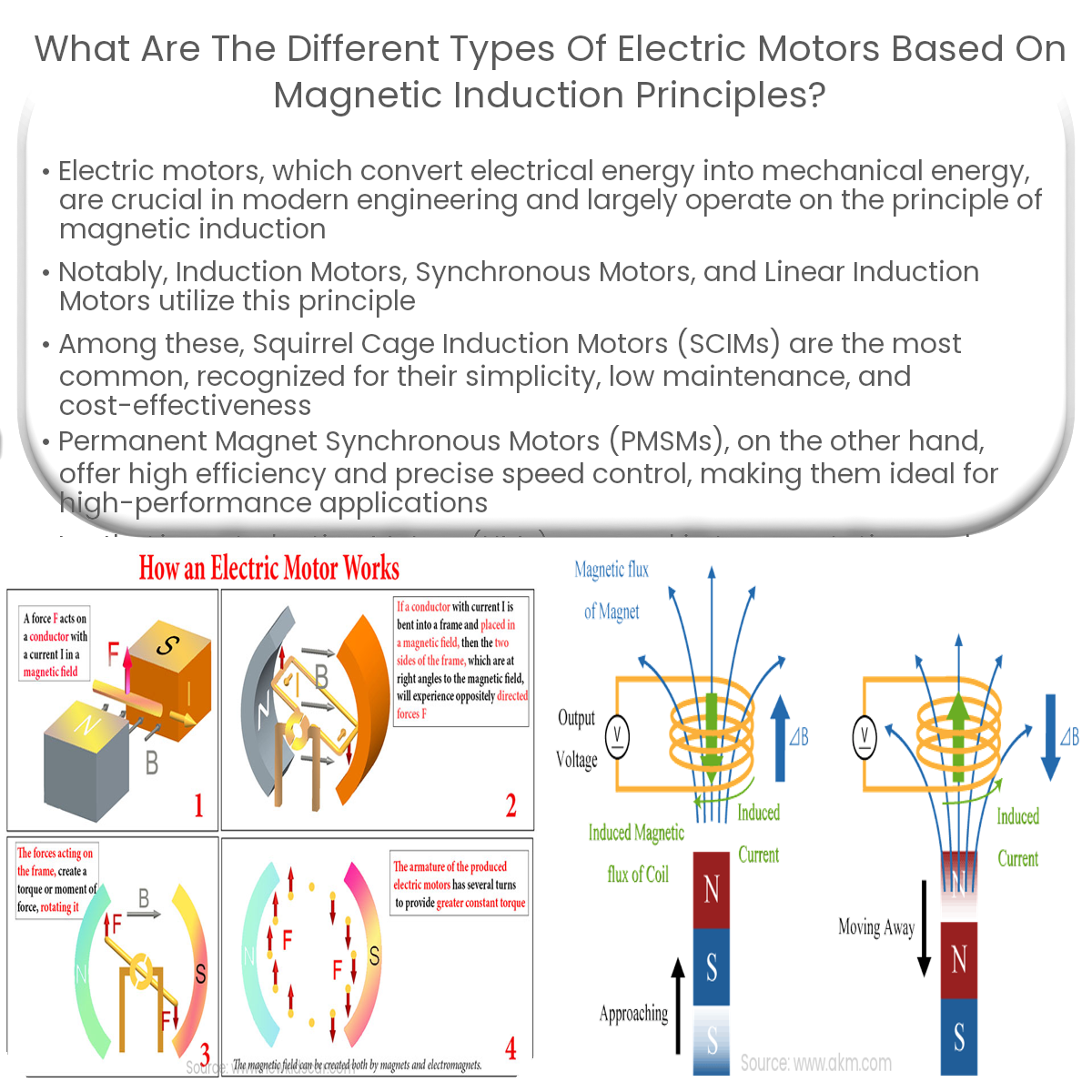 Types of Electric Motors