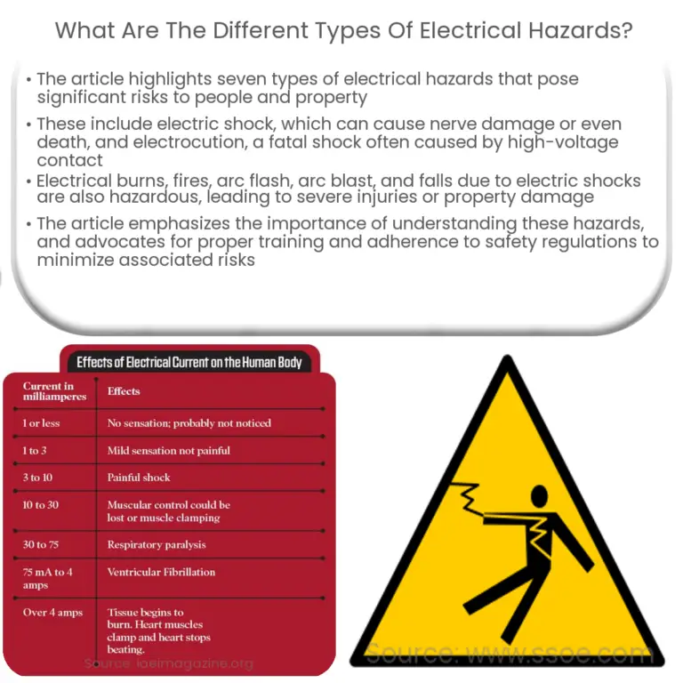 6 examples of most common electrical safety equipment