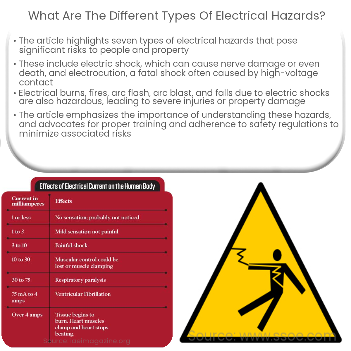 What are the different types of electrical hazards?